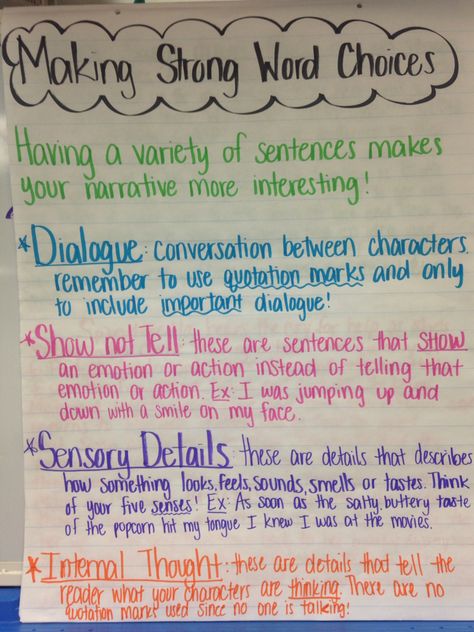 Making strong word choices in narrative writing Narrative Structure Anchor Chart, Word Choice Anchor Chart, 6th Grade English, Classroom Anchor Charts, Reading Anchor Charts, Word Choice, Student Resources, Strong Words, Narrative Writing