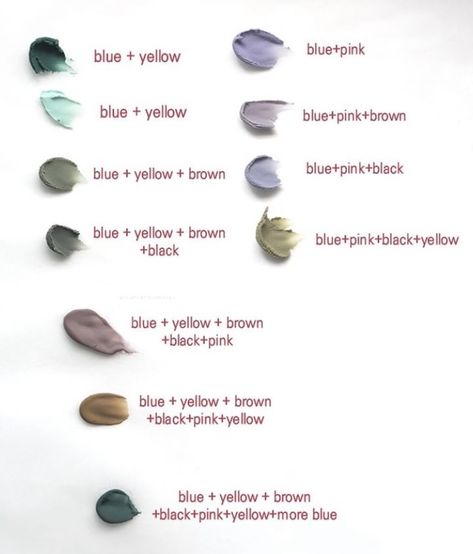 Muted Frosting Colors, Muted Icing Colors, Frosting Color Chart, Frosting Color Guide, Icing Color Chart, Food Coloring Mixing Chart, Food Coloring Chart, Color Mixing Chart Acrylic, Kue Macaroon