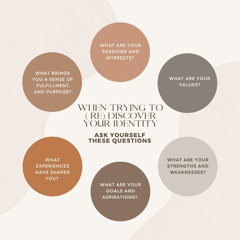 When trying to rediscover your identity, ask yourself the following questions: What are your passions and interests? Reflect on the activities that bring you joy and fulfillment. What subjects or hobbies do you find yourself drawn to? Exploring your passions can help you gain insights into who you truly are. What are your values? Consider the principles and beliefs that are important to you. What guides your decisions and actions? Understanding your core values can provide a strong foundati... Identity Ask Questions, What Is Identity, How To Find My Identity, Find Your Identity, Identity Therapy Activities, What Are My Values, Identity Questions, Finding Your Identity, Self Identity