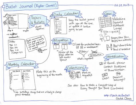 2013-10-23 Sketchnote Bullet Journal (Ryder Carroll) #sketchnote #notetaking | by sachac Ryder Carroll Bullet Journal, Ryder Carroll, Organization Bullet Journal, Bullet Journal Notes, Visual Thinking, Sketch Notes, Bujo Inspiration, Journal Layout, Diy Planner