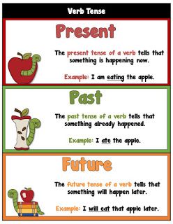 Verb Tense Poster -FREEBIE! | Teacher's Take-Out What Is A Verb Poster, Present Tense Verbs Anchor Chart, Teaching Tenses Activities, Tenses For Grade 2, Past Tense Anchor Chart, Tenses Activities, Grammar Tenses Chart, English Grammar Tenses Chart, Tense Activities