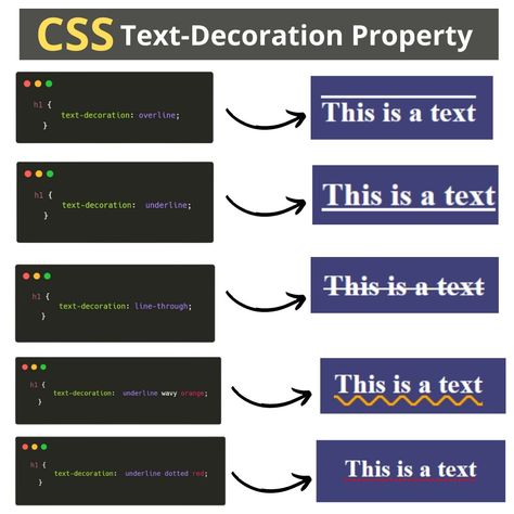 CSS Text Decoration Property Css Basics, Css Cheat Sheet, Computer Science Lessons, Coding Tips, Coding Humor, Computer Science Major, Back To University, Basic Computer Programming, Coding Lessons