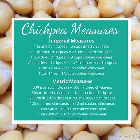 Chickpea Measures for those times when you need to convert an amount a recipe calls for. A can of chickpeas is how many?? Pin, print or bookmark this link for future reference. #chickpeas #garbanzo #pulses #plantprotein #measurements Cook Chickpeas, Stove Top Meatloaf, Dried Chickpeas, Cooking Dried Beans, Dry Chickpeas, Creamy Recipes, Chickpea Recipes, Jamaican Recipes, Roasted Chickpeas