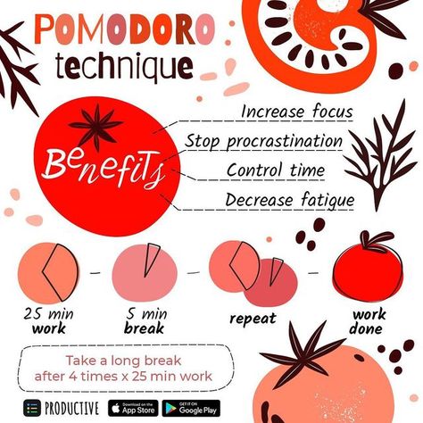 Productive - Habit tracker on Instagram: "What are the benefits of the Pomodoro technique? 🔵Manage distractions and control your time There's less risk of distraction and getting into multitasking because you know there will be a break in 25 minutes. 🟡Decrease mental fatigue In between work blocks, let your brain rest and recharge. You can also meditate, relax, or do whatever you like. 🟢Maintain motivation Each time you complete a session, you mark your progress. When you do, you get a rush o Time Management Apps, The Pomodoro Technique, Rest And Recharge, Mental Fatigue, Pomodoro Technique, Work Productivity, Productive Habits, Productivity Apps, Planning Your Day