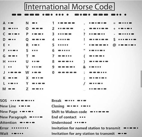 Morse code | Morse code words, Sign language words, Morse code learn How To Morse Code, Tattoo Ideas Morse Code, Morse Code Learning, How To Write I Love You In Morse Code, Morse Code Numbers, How To Write In Morse Code, Learning Morse Code, Morris Code Tattoo Ideas, How To Learn Morse Code