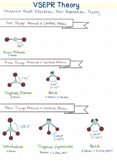 VSEPR Theory Notes GoodNotes5. Kassy Wendling Electronegativity Notes, Basic Concepts Of Chemistry Notes, Vsepr Theory Notes, Some Basic Concepts Of Chemistry Notes Class 11, Inorganic Chemistry Notes, Biomolecules Notes Chemistry Class 12, Some Basic Concepts Of Chemistry Notes For Neet, Vsepr Theory Chart, Class 11 Chemistry Notes Chemical Bonding