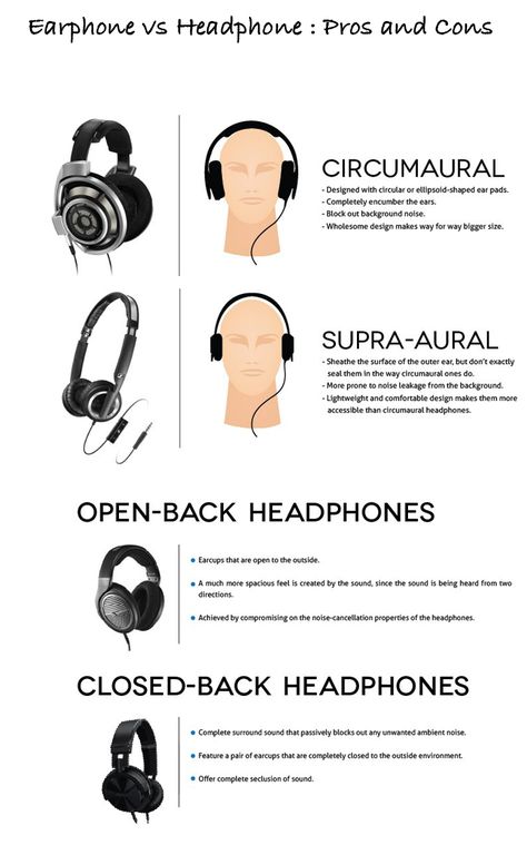 Sony MDR-1000x is good example of such Circumaural Headphones with Active Noise Cancelling and Closed-back design headphone with whopping $400 price tag. Circumaural Headphones, Tech Hacks, Active Noise Cancellation, Noise Cancelling, Headphones