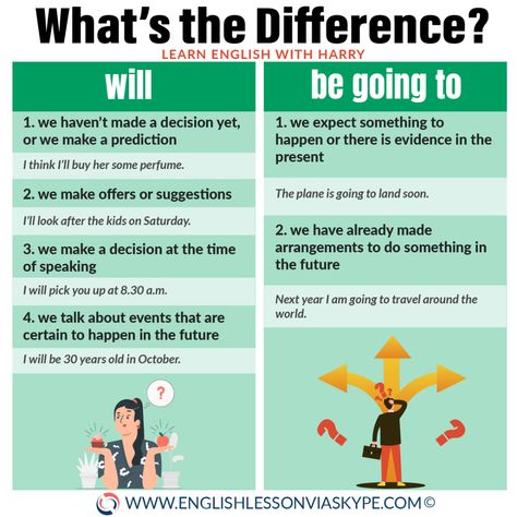 Will or Be going to? | English Grammar | Learn English with Harry 👴 Be Going To Grammar, Verbs Tenses, Ielts General, English Grammar Exercises, Present Continuous Tense, English Language Course, Present Continuous, Grammar Exercises, English Exercises