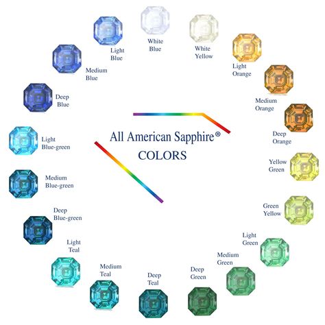 All American Sapphire Colors Sapphire Colors Stones, Formal Multi-stone Sapphire Gemstones, Montana Blue Sapphire, Sapphire Multi-stone Gemstones In Sterling Silver, Luxury Faceted Sapphire Gemstones, Gem Shop, Montana Sapphire, Sapphire Color, September Birthstone