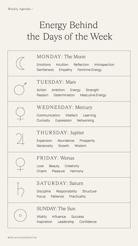 Monday - The Moon, Tuesday - Mars, Wednesday - Mercury, Thursday - Jupiter, Friday - Wenus, Saturday - Saturn, Sunday - The Sun. | Crafting Brands Through Purposeful Design. A Holistic Branding Design Studio for Timeless Visionaries. #mindfulliving #spiritualweek #weeklyagenda #astrology Mars Astrology, Moon Phases Meaning, Holistic Branding, Spiritual Event, Astrology Calendar, Branding Design Studio, Birth Chart Astrology, Astrology Art, Tuesday Motivation