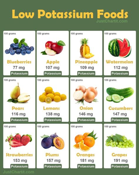 Low Potassium Foods Chart Low Potassium Foods, Low Sodium Recipes Heart, Low Potassium Recipes, Low Potassium Diet, Kidney Healthy Foods, Food For Kidney Health, Bug Spray Recipe, Potassium Foods, Potassium Rich Foods