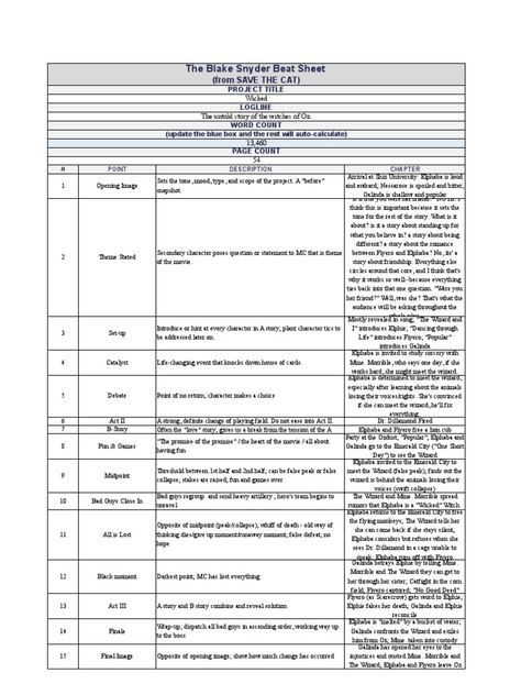 A Save the Cat Beat Sheet for the musical "Wicked" Save The Cat Beat Sheet Worksheet, Beat Sheet Template, Save The Cat Writes A Novel Beat Sheet, Save The Cat Beat Sheet, Save The Cat Writes A Novel, Shiz University, Beat Sheet, Save The Cat, Character Arcs