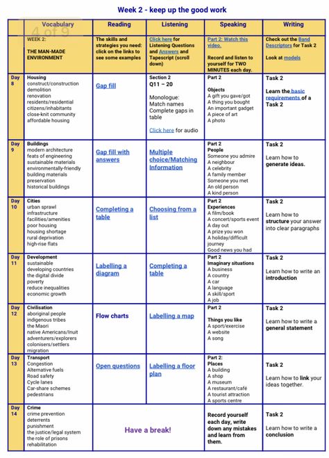 Ielts Timetable, Toefl Study Plan, Ielts Academic Study Plan, Ielts Study Timetable, Ielts Preparation Plan, Ielts Self Study Plan, Speaking Activities English, Toefl Exam, Pte Exam