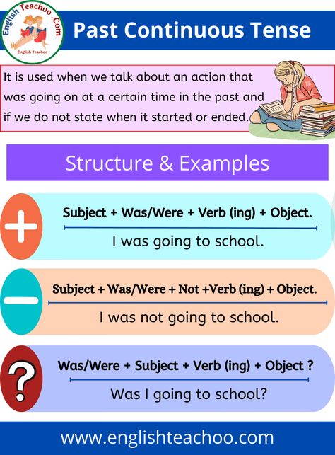 Past Continuous Tense: Rules And Examples 13 Simple Past Tense Rules, Past Tense Rules, Grammar Tenses Chart, English Grammar Tenses Chart, Past Indefinite Tense, Past Perfect Tense, Past Continuous Tense, Tenses Rules, Tenses Chart