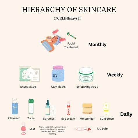 Hierarchy Of Beauty, Sunscreen Moisturizer, Exfoliating Scrub, Glow Up Tips, Clay Masks, Cleanser And Toner, Beautiful Skin, Moisturizer Cream, Make You Feel