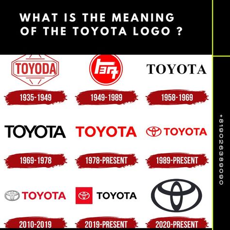 The Toyota logo is one of the best-known emblems in the world, but where did it come from? Let’s find out, in this blog. We'll talk about the Toyota emblem, its history, and its meaning. Read More @ https://bit.ly/3WMdTTp Toyota Motorhome, Toyota Emblem, Toyota 2010, Toyota Logo, Toyota Land Cruiser, Car Decals, Land Cruiser, Motorhome, The History