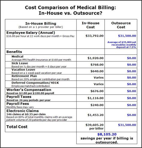 Steam Card Billing Format, Hospital Billing Format For Yahoo, Inheritance Billing Format, Card Hacks, Billing Format, Credit Card Hacks, Due Diligence, Pch Sweepstakes, Document Sign