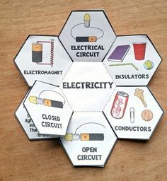 Electricity and Magnetism-Interactive Science Notebook foldable Science Foldables, Electricity And Magnetism, Science Electricity, Middle School Science Experiments, Notebook Diy, Science Notebook, Interactive Science, Electrical Products, Science Notebooks