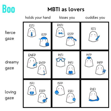 Mbti Top Bottom Chart, Mbti Top Bottom Switch, Mbti Boyfriend, Infp Personality Traits, Personalidad Infj, Istp Personality, Mbti Type, Infj Mbti, Mbti Types