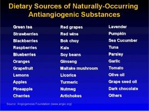 Antiangiogenic Foods, Anti Angiogenic Foods, Pumpkin Wine, Healthy Bodies, Maitake Mushroom, Lemon Olive Oil, Red Grapes, Healing Food, Chocolate Cherry