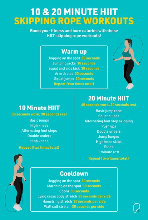 Get fit and burn calories in under 20 minutes with our 10 and 20 minute skipping rope HIIT workouts Losing Weight With Skipping Rope, Skipping Rope Challenge 30 Day For Beginners, Skipping Benefits For Women, Rope Workout For Beginners, Skipping Rope Workout, Hiit Workouts Treadmill, 30 Day Workout Plan, Lazy Girl Workout, Hiit Benefits