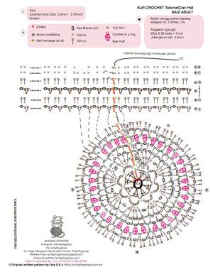 ⊱✿ Pattern Kopiah TokmatClan Kufi Adult Hat Pinkyfrogshop FREE Crochet Pattern ✿⊰ | Malaysian Handmade Crafts- The Kawaii Geek. Drawing pattern. This is the pattern I designed for educational purposes for beginner level crocheter. Happy Crocheting. ( ='o'= ) Kufi Hat Pattern, Crochet Kopiah, Crochet Kufi Hat, Pola Kupluk, Geek Crochet, Kufi Cap, Crocheting Inspiration, Chart Crochet, Knitting Business