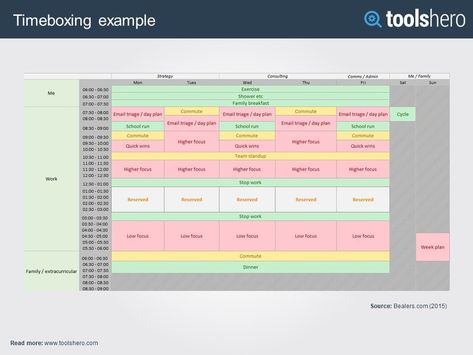 Timeboxing: a great Time Management Technique | ToolsHero Boxing Method Note Taking, Boxing Training Schedule, Time Boxing Planner, Boxing 101, Time Boxing, Time Management Techniques, Day Plan, Time Management, Boxing