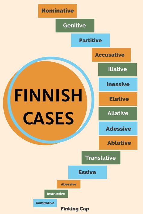 List of the Finnish cases Finnish Grammar, Learning Finnish, Word Endings, Learn Finnish, Finnish Language, Finnish Words, Phrases And Sentences, Speaking Practice, Personal Pronouns