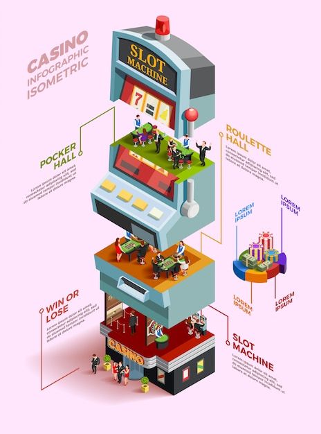 Casino isometric infographics layout Fre... | Free Vector #Freepik #freevector #information-banner #casino-slot #3d-isometric #slot Infographics Layout, 보고서 디자인, Infographic Poster, Info Graphic, Infographic Design Inspiration, Isometric Design, Isometric Illustration, Casino Royale, Information Design