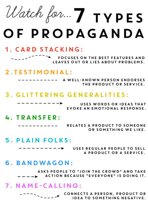 Name Calling Propaganda, Speaking Activity, Logical Fallacies, Speaking Activities, Media Literacy, Tv Time, Persuasive Writing, English Writing, Activity For Kids