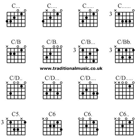 Blues Guitar Chords, Art Sharpie, Guitar Chord Progressions, Electric Guitar Lessons, Semi Acoustic Guitar, Learn Guitar Chords, Basic Guitar Lessons, Music Theory Guitar, Guitar Fretboard