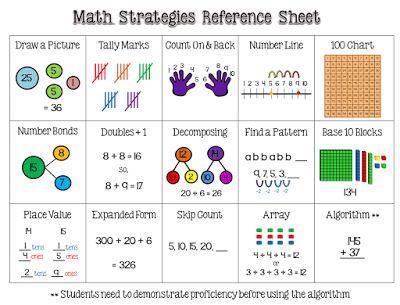 Teach at the Beach: CGI Math Strategies & Freebie Math Strategies Posters, Base 10 Blocks, Teaching Math Strategies, Classroom Charts, Classroom Idea, Math Talk, Math Education, Skip Counting, Math Strategies