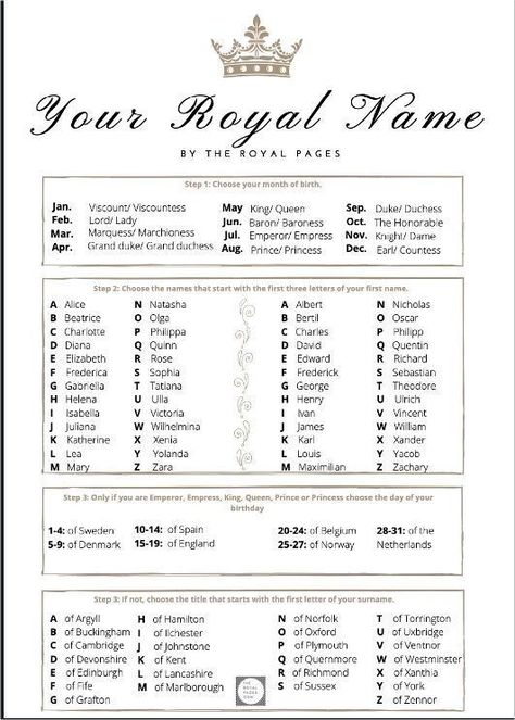 Fancy Title Ideas, What’s Your Royal Name, Town Names Fictional, Names That Mean Royal, Last Names That Scream Royalty, What Is Your Royal Name, Royal Last Name Ideas, Royal Family Names For Characters, Unique Royal Names