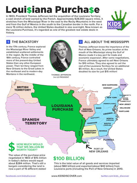 What is now regarded as one of the greatest real estate deals in history, the Louisiana Purchase occurred in 1803. Lead by Thomas Jefferson, the 3rd President of the United Teaching Government, Louisiana History, 4th Grade Social Studies, 5th Grade Social Studies, Homeschool Social Studies, The Oregon Trail, Louisiana Purchase, Social Studies Classroom, History Classroom