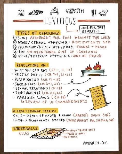 Bible Study Leviticus, Leviticus Bible Journaling Notes, Leviticus Bible Study Notes, Bible Cliff Notes, Leviticus Bible Study, Leviticus Bible Journaling, Bible Character Study, Bible Summary, Journal Bible Quotes