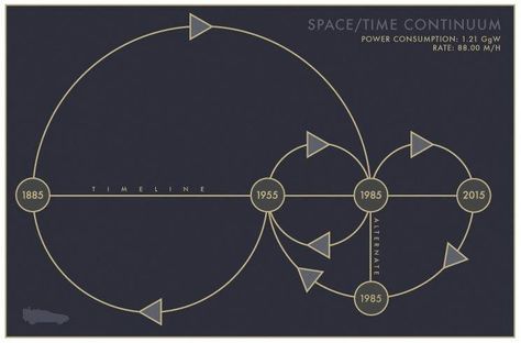 Space Time Continuum, Future Timeline, Sinking Ship, Time Continuum, Science Fiction Movies, A Rat, Future Style, Space Time, Back To The Future