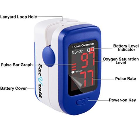 Pulse Oximeters, Light Navy Blue, Pulse Oximeter, Digital Reading, Battery Indicator, Bar Graphs, Mountain Climbers, Apple Watch Models, Heart Rate Monitor