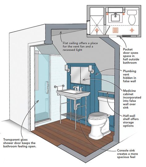 Sloped Wall Bathroom Slanted Ceiling, Angle Ceiling Bathroom, Sloped Wall Bathroom, Small Attic Bathroom Sloped Ceiling, Attic Bathroom Ideas Slanted Ceiling, Tiny Attic Bathroom, Slanted Ceiling Bathroom, Attic Bathrooms, Sloped Ceiling Bathroom