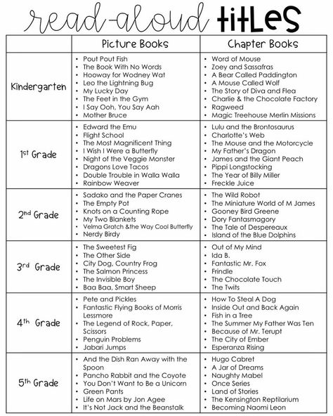 Jen Jones • Hello Literacy® on Instagram: “Several of you have asked for Read-Aloud title suggestions lately and you may remember that YOU helped me curate this list last year.…” Jen Jones, Hello Literacy, Phonics Spelling, Spelling Rules, Teaching Time, 4th Grade Reading, Virtual School, 3rd Grade Reading, School Librarian