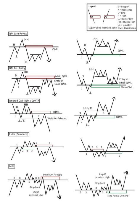 Chart Patterns Trading, Candle Stick Patterns, Forex Trading Quotes, Forex Trading Strategies Videos, Technical Analysis Charts, Stock Chart Patterns, Online Stock Trading, Forex Trading Training, Stock Trading Strategies