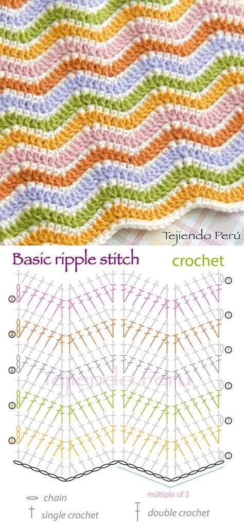 Ripple stitch to try Chevron Stitch Crochet, Ripple Stitch Crochet, Crochet Zig Zag, Chevron Crochet Patterns, Zig Zag Crochet, Ripple Stitch, Chevron Crochet, شال كروشيه, Chevron Stitch