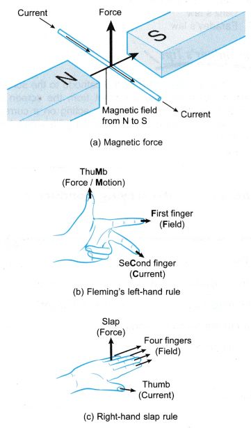 Work Physics, Basic Electrical Engineering, Physics Lessons, Physics Concepts, Learn Physics, Physics Classroom, Basic Physics, Physics Formulas, Physics Notes