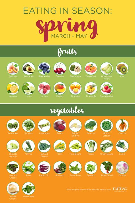 All the in-season fruit and vegetables guide #howto #spring #fruit #vegetables #season Fruit Facts, Fruits And Vegetables Pictures, Butter Carrots, Vegetable Pictures, Seasoned Veggies, List Of Vegetables, Spring Fruit, Winter Fruit, Eat Seasonal