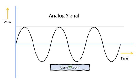 Analog vs Digital Signal – Difference Between Them Graphics Board, Analog Signal, Digital Signal Processing, Digital Data, Mixed Signals, Real Numbers, Signal Processing, Sine Wave, Editing Tools