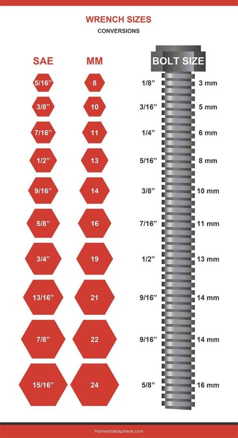 Fabrikasi Logam, Officine In Garage, Chart Tool, Wrench Sizes, Fabrication Tools, Tool Storage Diy, Welding And Fabrication, Hemma Diy, Mechanic Tools