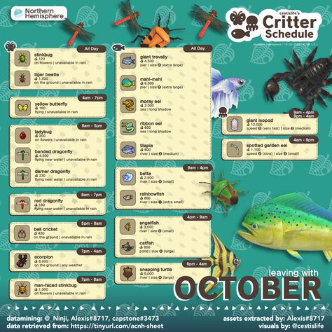 Acnh October Critters, Acnh November Bugs And Fish, Acnh October Fish And Bugs, Acnh Events, Acnh October, Animal Crossing Fish, Acnh Guide, Acnh Tips, Giant Isopod