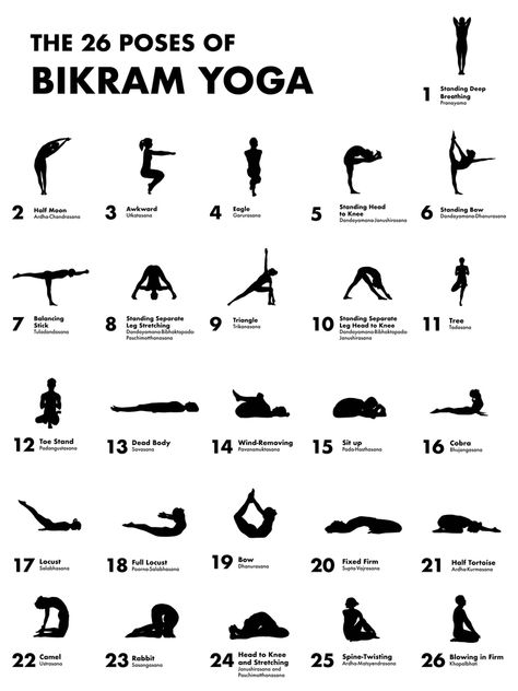 The 26 Poses Of Bikram Yoga Rug by Sunhee Choi - 2' x 3' 26 And 2 Yoga, Bikram Yoga Poses, Yoga Rug, Hata Yoga, Chest Workout Women, Yoga Handstand, Beautiful Yoga Poses, Yoga Beginners, Yoga Iyengar