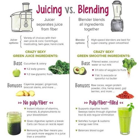 I thought juicing was for weirdos, until I tried it and green vegetable juice health recipes changed my 40-year body for the better. Juicing Vs Blending, Smoothies Vegan, Resep Smoothie, Juice Smoothies Recipes, Best Smoothie, Juicy Juice, Resep Diet, Juicer Recipes, Green Drinks