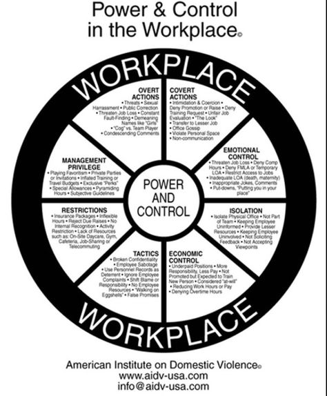 Workplace violence Intimidation Quotes, Hostile Work Environment, Power And Control, Counseling Resources, Cut It Out, Work Place, Leadership Skills, Cut It, Social Work