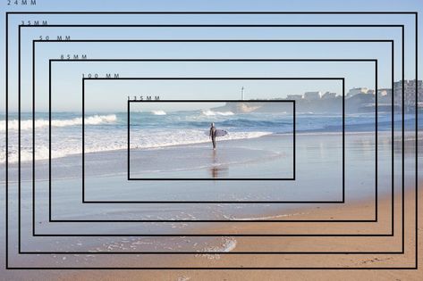 focal perspectives Camera Lenses Explained, Types Of Camera, Dslr Photography Tips, Camera Aesthetic, Camera Dslr, Creative Photography Techniques, Dslr Photography, Photography Basics, Foto Tips